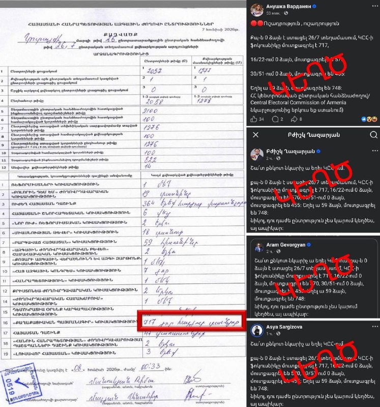 Тарон Чахоян опроверг ложь оппозиции о нулевом результате «Гражданского договора» на участке в Лори