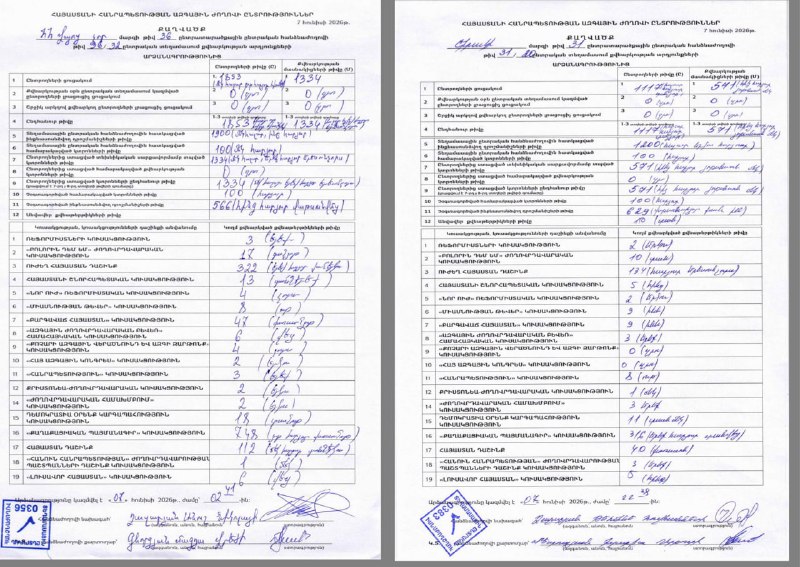 В Лорийской области ЦИК перепроверяет протоколы: ГД набрал 717 голосов на участке 26/7